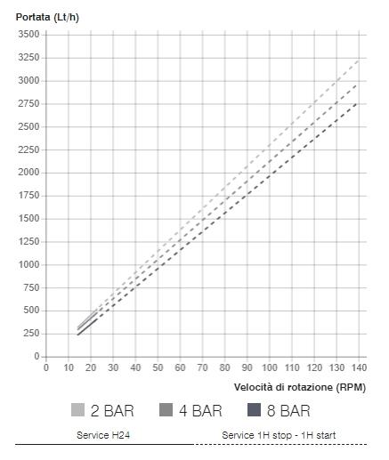 Ragazzini-PSF1-performans-eğrisi